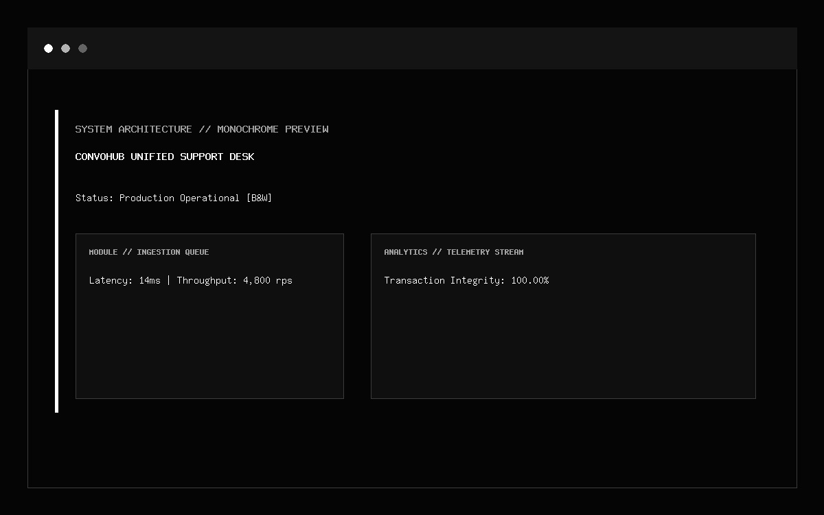 ConvoHub Omnichannel Support Platform